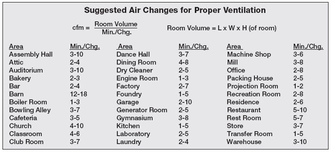 industrial exhaust fan dimensions