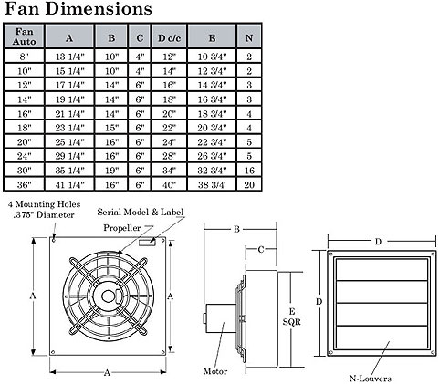 SD Wall Exhaust Fan Dimensions